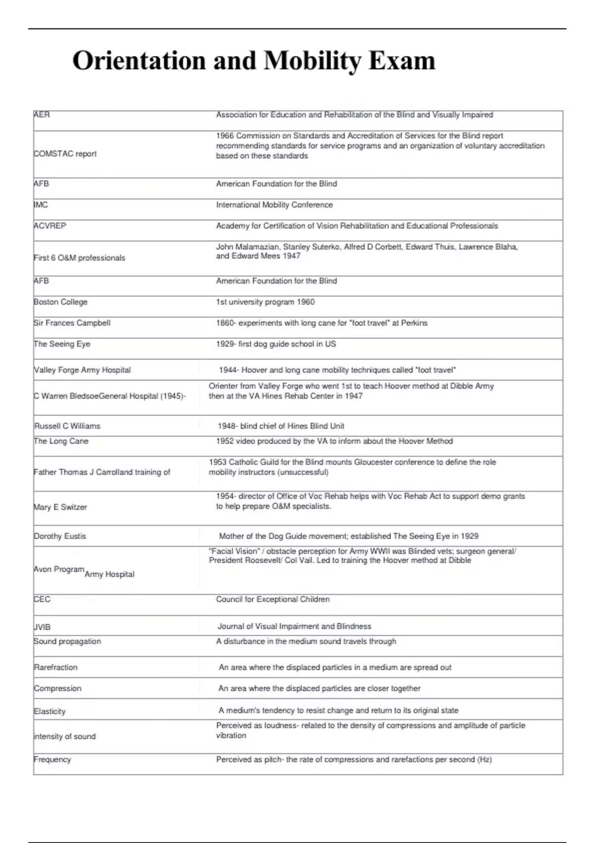 Orientation and Mobility Exam 2025 with Solution | Updated Questions ...