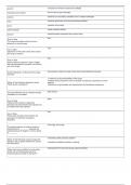 A&P 2 Final Exam Quizzes and Chapter Assignments with Answers &vert; Updated 2025&ndash;2026 Study Guide