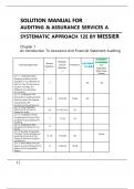 Solution Manual For Auditing & Assurance Services A Systematic Approach&comma; 10th Edition By William Messie