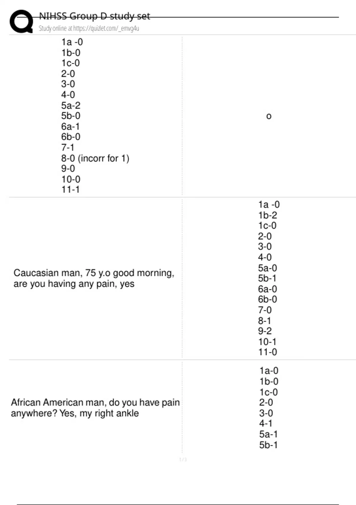 2025 NIH Stroke Scale Group D (Patients 1-6) | 100% Verified Answers ...
