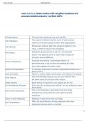 Exam &lpar;elaborations&rpar; HRMN 3420  