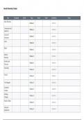 Foolproof A-Level Chemistry Revision System 