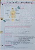 Summary Notes&colon; 5&period;2 Hormonal Communication &lpar;Communication&comma; Homeostasis&comma; and Energy&rpar; OCR A Level Biology