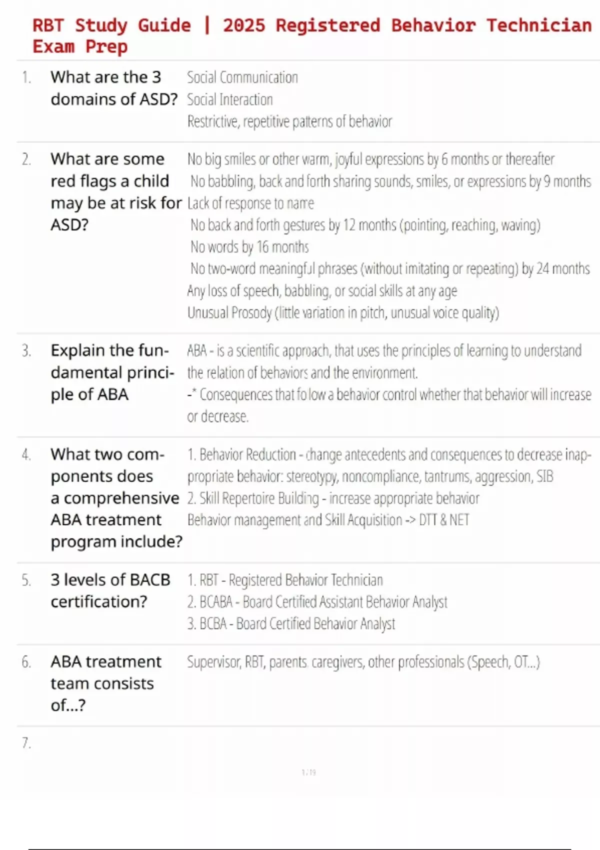 Study Guide Rbt 2025 RBT Study Guide | 2025 Registered Behavior Technician Exam Prep ...