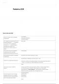 Pediatrics EOR 2025&sol;2026 &ndash; Complete Study Guide&comma; Review Questions & Answers