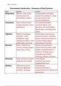Homeostasis Systems Summary COMPLETE 2025&sol;2026 &ndash; Detailed Study Guide