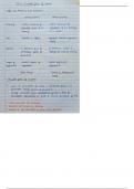Class 12 cbse macro economics unit 1 handwritten notes
