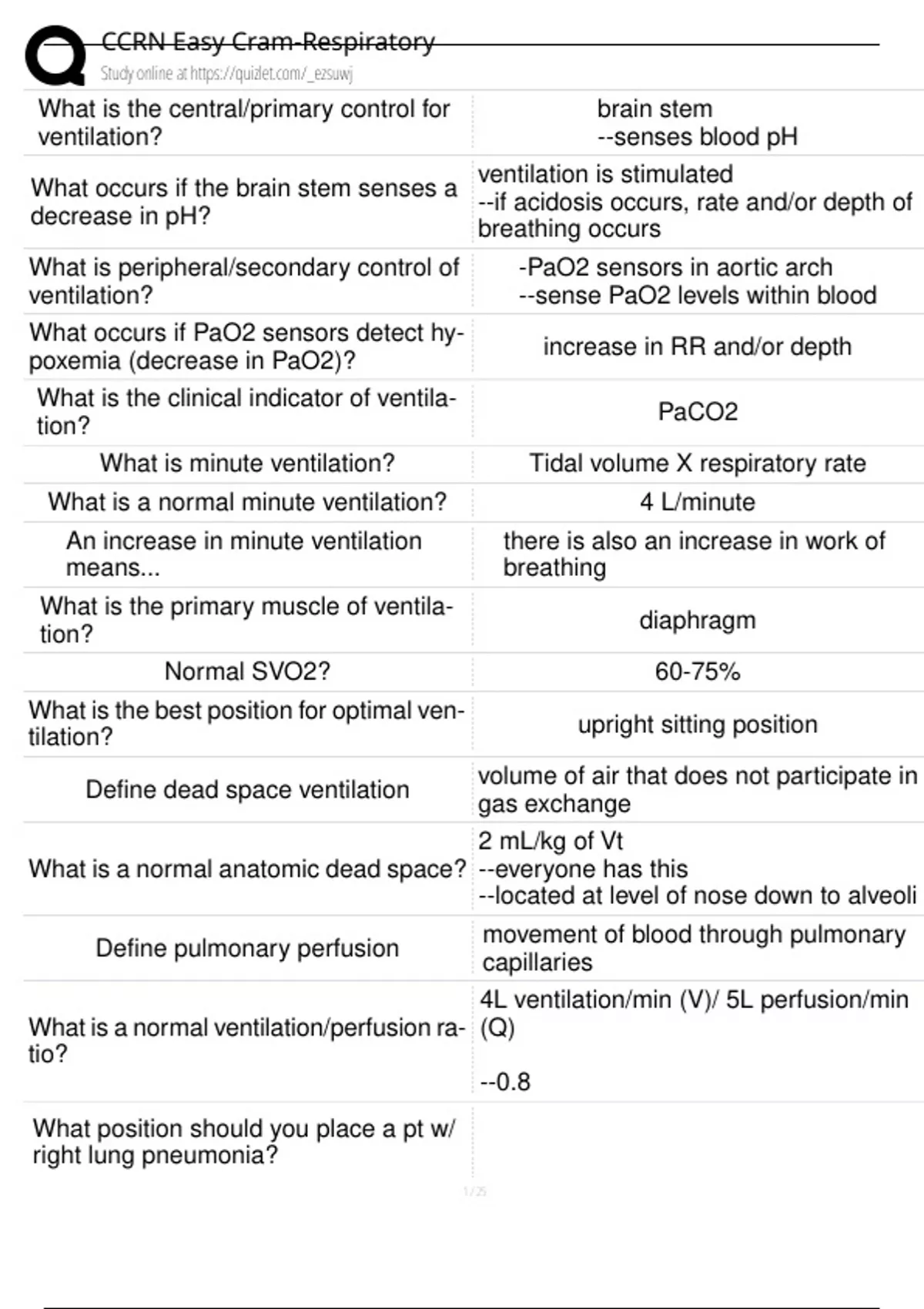 CCRN Easy Cram-Respiratory Study online at https://quizlet.com/_ezsuwj ...