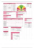 Complete CPA Exam &ndash; AUD Section Cheat Sheet