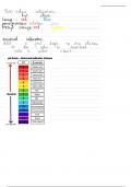 Edexcel IGCSE Chemistry Topic 4 