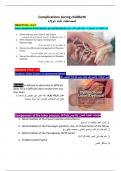  Obstetrics &ndash; Complications During Childbirth Lecture Summary &vert; Nursing Management & Risk Factors