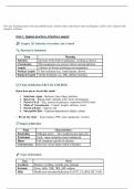 NSG 122 Fundamentals of Nursing HESI Exam 2 Study Guide&colon; Infection Control & Hygiene &vert; 2025 Latest Update with complete solutions