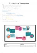 3&period;1&period;3 Modes of Transmission &vert; Microbiology Study Guide & Lab Notes 2025&sol;2026