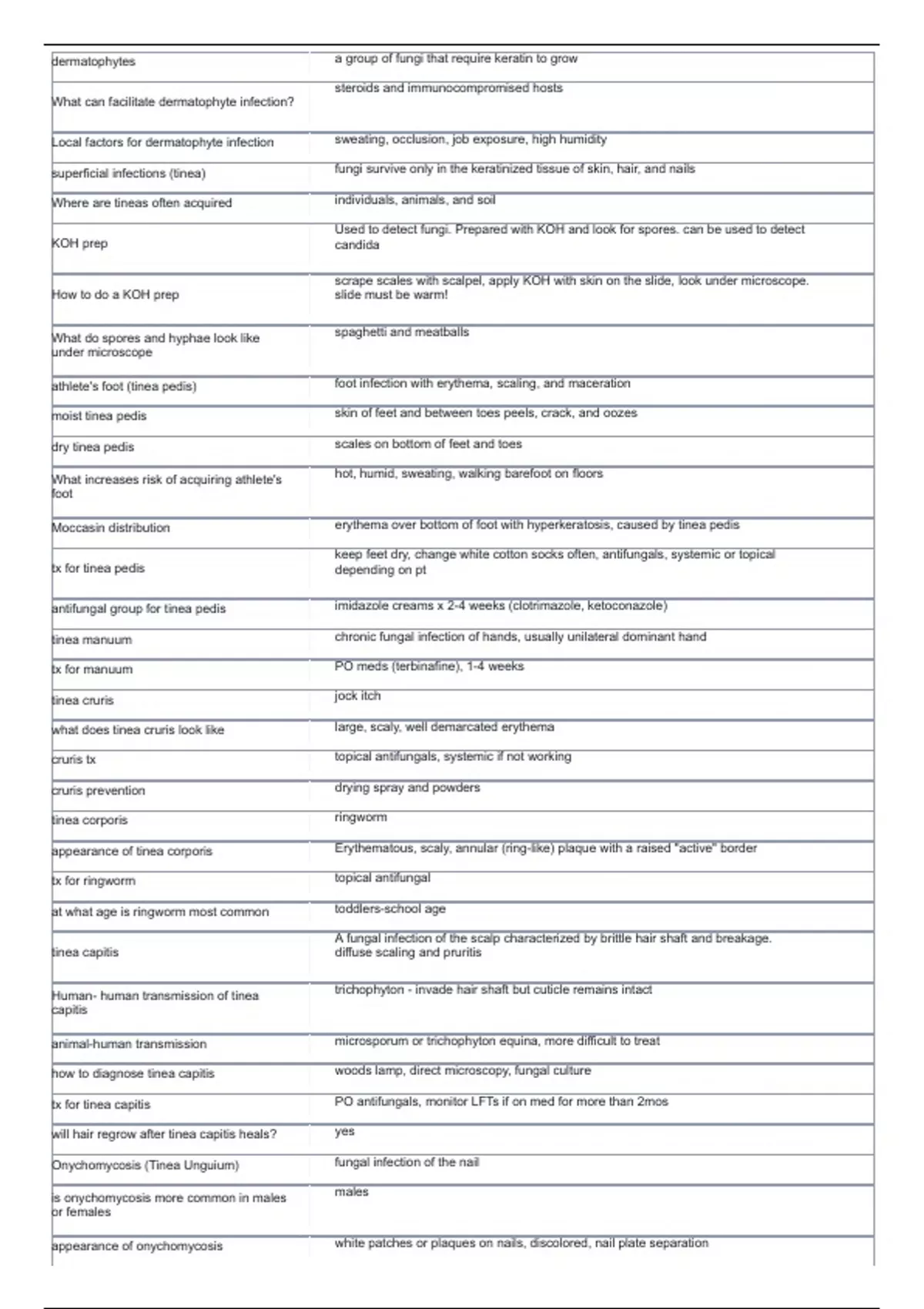 Derm Exam 2 - Fungal and Viral skin infections Questions and Answers ...