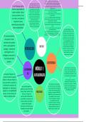 Auto Liderazgo en Emprendimiento 