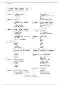 Mark Klimek Lectures 1 to 12&colon; The Guide&period;Latest &lpar;100&percnt; Best&comma;Graded A&rpar;