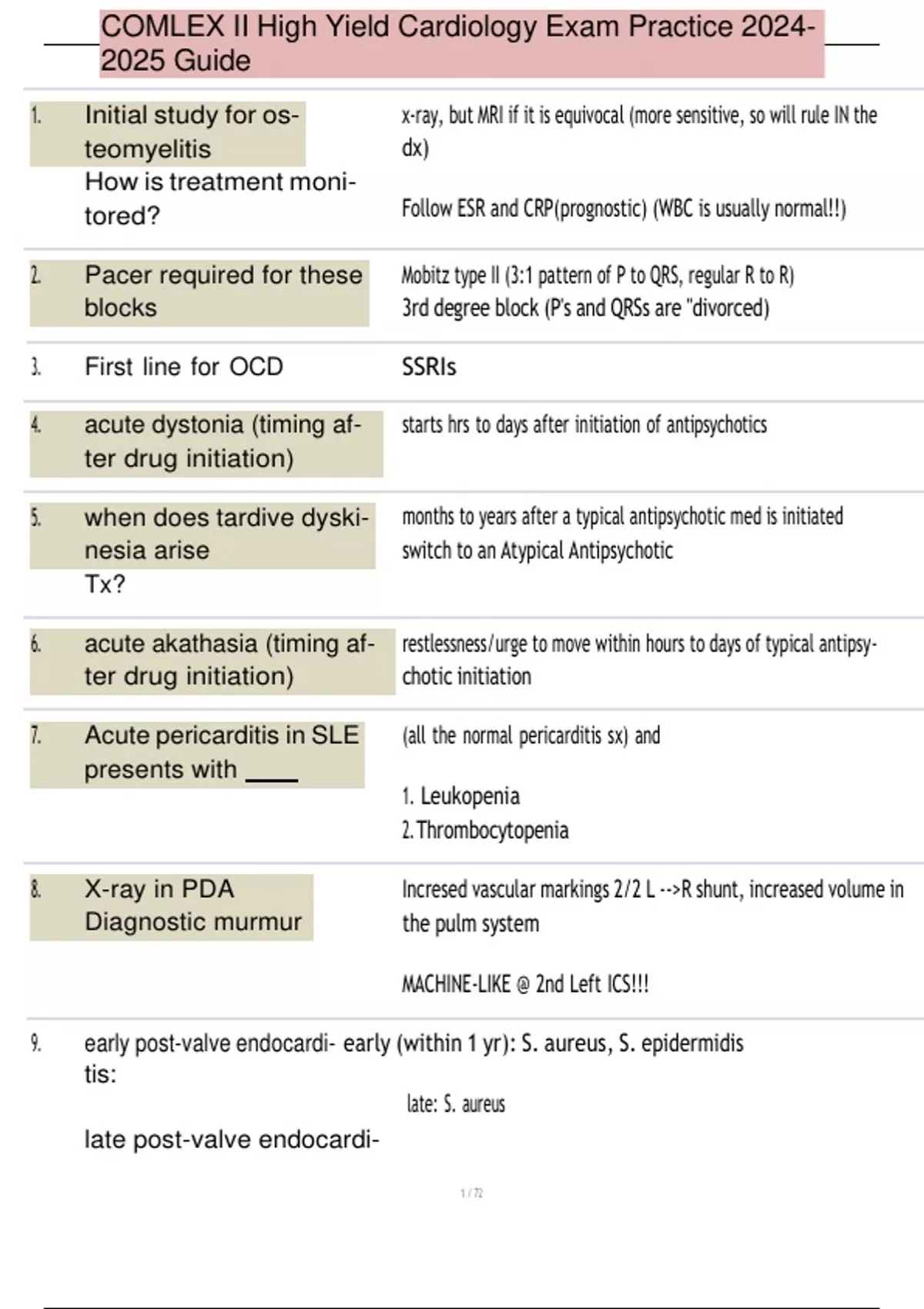 COMLEX II High Yield Cardiology Exam Practice Guide - COMLEX - Stuvia US