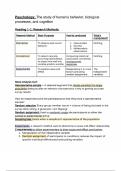 Ap Psych All Notes with Complete Solutions&period;