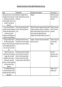 Dr Jekyll and Mr Hyde Table of key quotes from Chapter 10 - English Literature GCSE