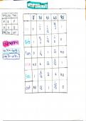 NCERT Class 10 Mathematics  - revision  notes trigonometry math  