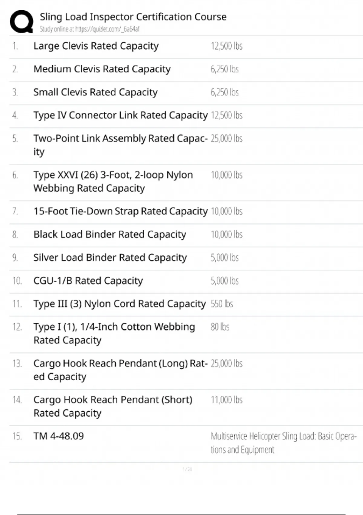 Sling Load Inspector Certification / Score 100% / 2025 Study Guide ...