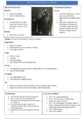  Macbeth AQA GCSE Pack – AO1, AO2 & AO3 Notes, Quote Bank, Character Profiles & Model Essay 