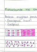 Samenvatting Natuurkunde  H10 Elektromagnetisme