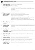 NR565 Pharmacology Final