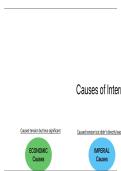 Origins and course of WW1 - Complete Timeline Summary for History GCSE