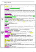 A-level AQA History Henry VIII revision notes 