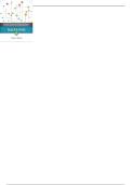 Test bank for effective leadership and management in nursing 9th edition eleanor j sullivan&period; Exam &lpar;elaborations&rpar; 