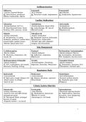 NCLEX MEDS Study Guide CHEAT SHEET