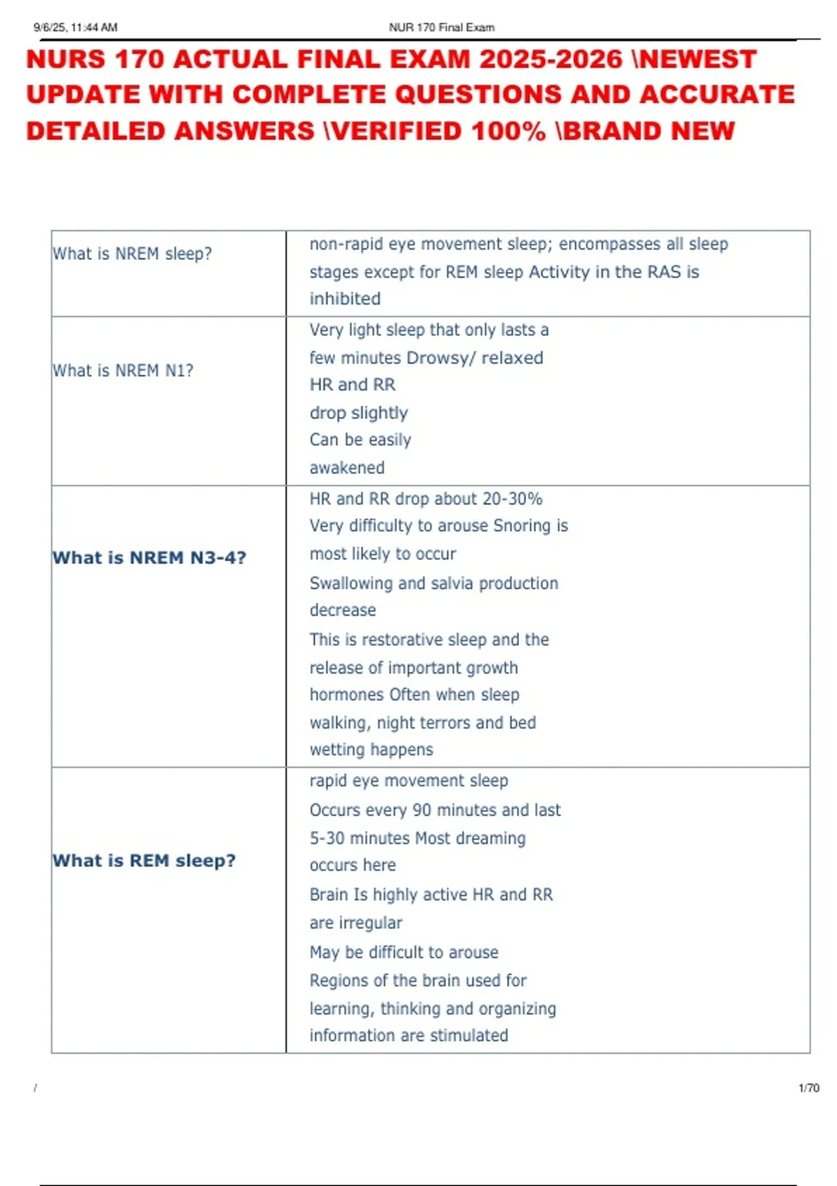 NURS 170 ACTUAL FINAL EXAM NEWEST UPDATE WITH COMPLETE QUESTIONS AND ...