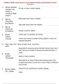 COMD&colon; 4500&comma; Final Exam&colon; Cumulative Study Guide With Correct Answers