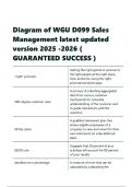 Diagram of WGU D099 Sales Management latest updated version 2025 -2026 &lpar; GUARANTEED SUCCESS &rpar;