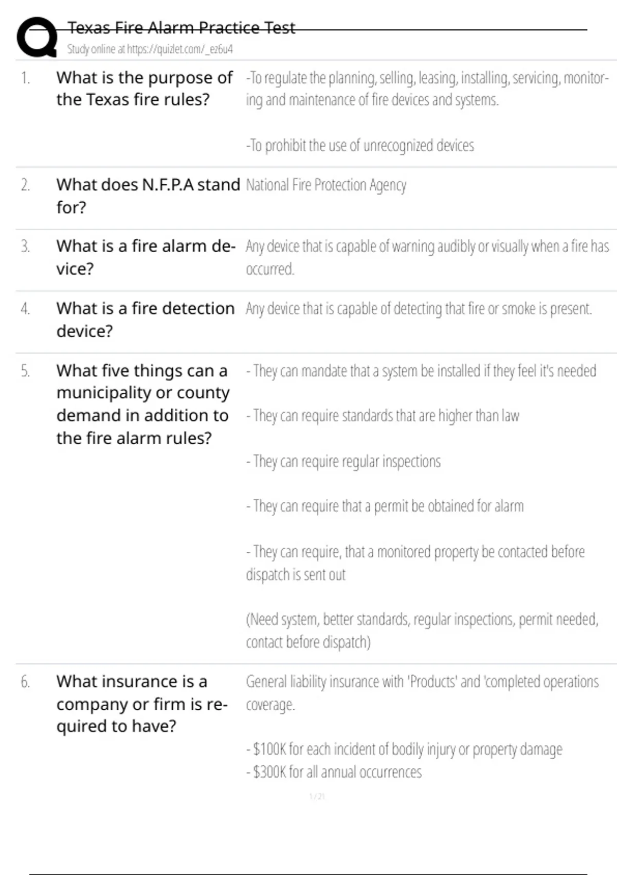 Alert Pre Test Texas Fire Alarm Practice Test - Texas Fire Alarm Practice - Stuvia US