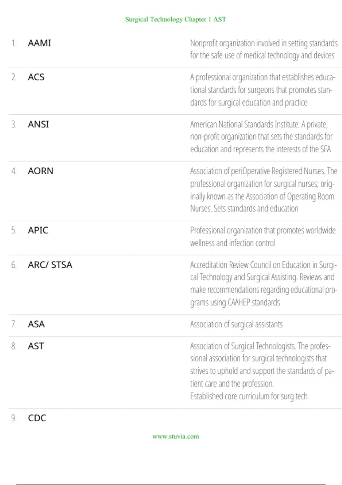 AST Surgical Technology Chapter 1 – Verified Questions & Answers 2025/ ...