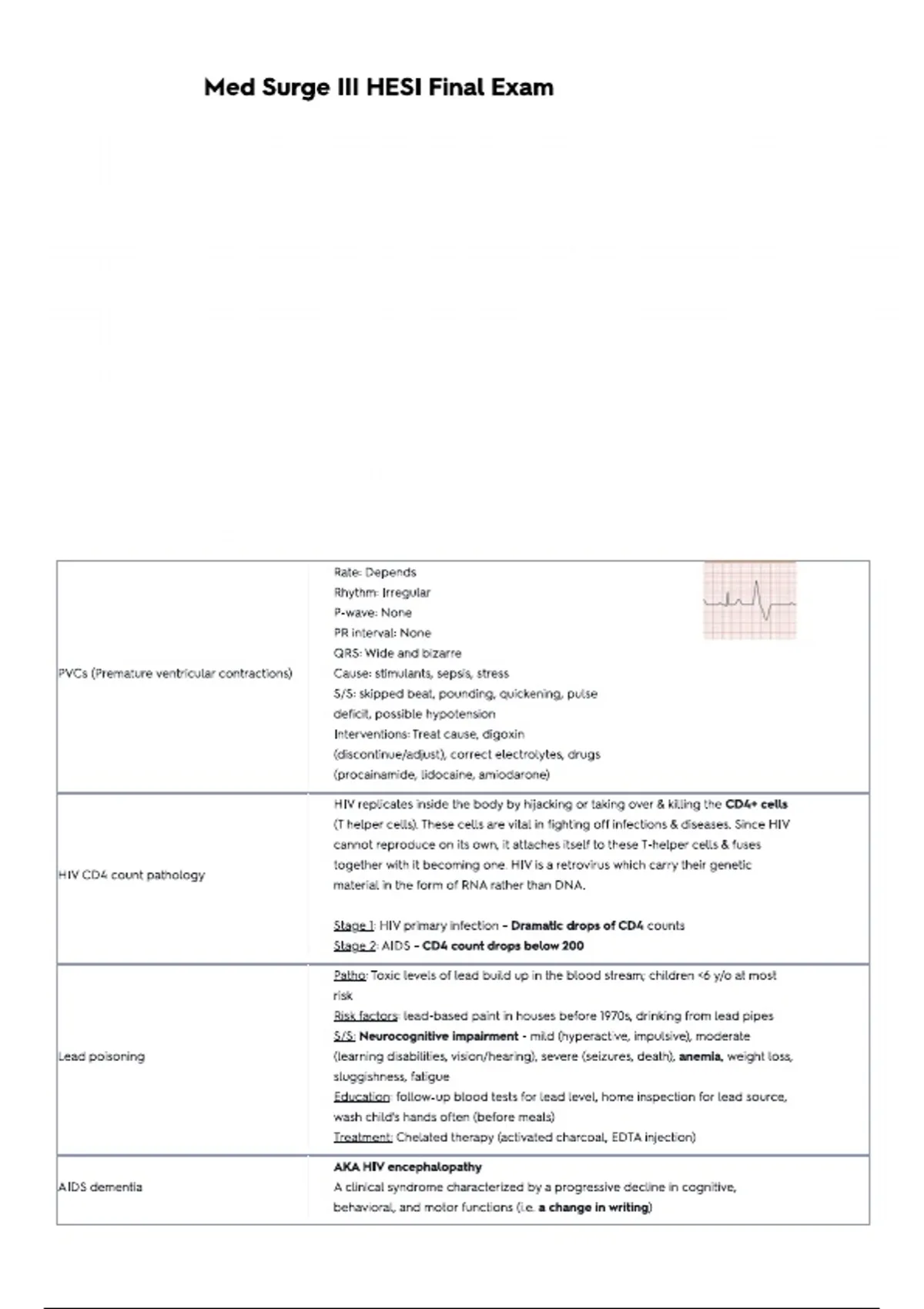 Med Surg III HESI Final Exam – Practice Questions & Verified Answers ...