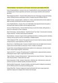 FIN 6100 Module 2 Test Questions and Answers Fully Solved Latest Update 2025-2026