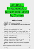 Test Bank Fundamentals of Nursing 9th Edition by Craven
