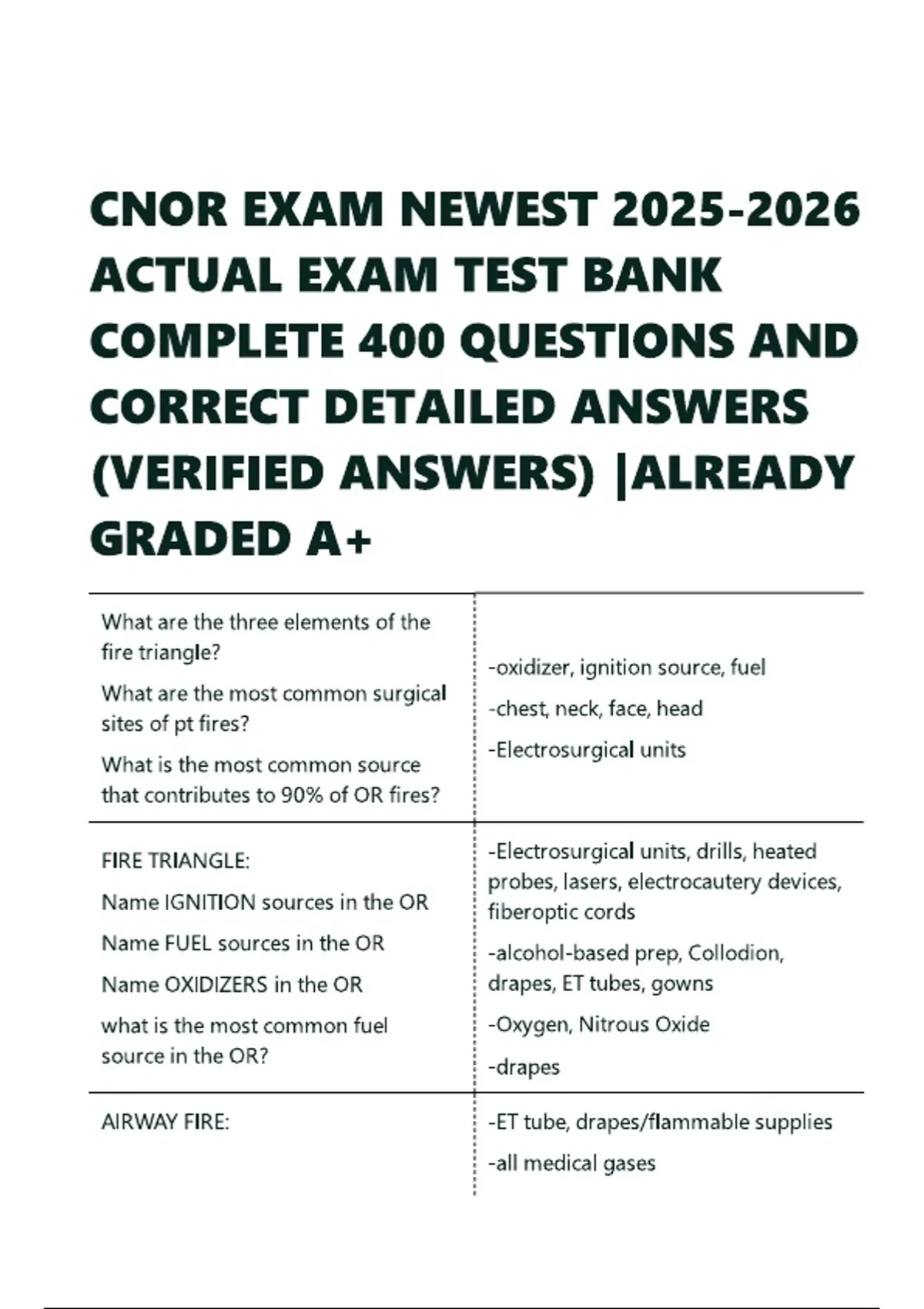 100 Question CNOR Practice Exam 2025–2026 | Certified Nurse Operating ...