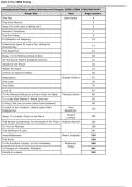 IAL Edexcel literature- John Donne poems compilation 