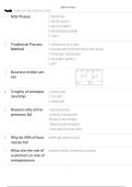 ENT 101 Final questions and answers&period;