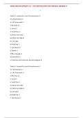 NIHSS-ENGLISH GROUP E-V3 - 5TH CERTIFICATION &lpar;NIH GROUP E&rpar; GRADED A&plus;