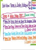 Title&colon; Indian History Class 12 &ndash; Chapter 1 &ndash; Simplified Explanation of Key Concepts  Description&colon; This document provides a clear and simple explanation of Chapter 1 from Class 12 Indian History&period; 
