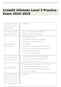 Crossfit Ultimate Level 2 Practice Exam 2024-2025