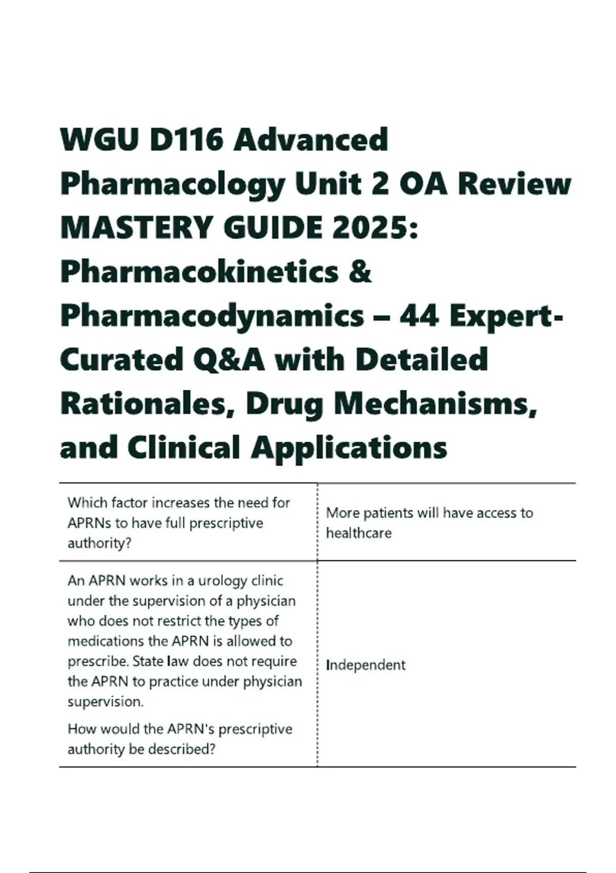 WGU D116 Advanced Pharmacology Unit 2 OA Review MASTERY GUIDE 2025 ...