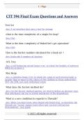 CIT 594 Final Exam Questions and Answers