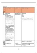 Schema's IPR 