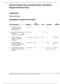 Solutions Manual Accounting Principles 12th Edition Weygandt Kimmel Kieso 